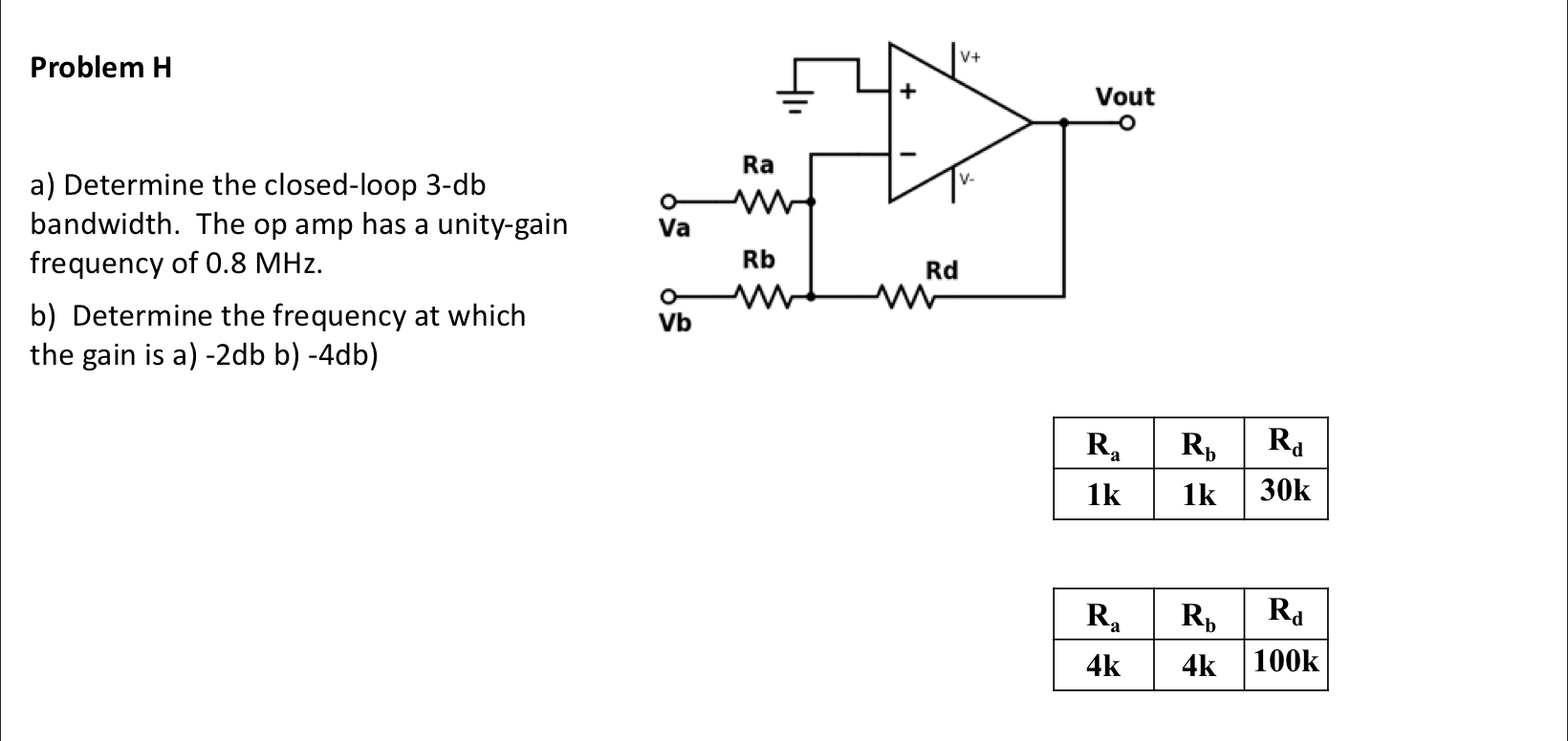 a) Determine the closed-loop 3-db bandwidth. The op amp has a unity-gain frequency of \( 0.8 \mathrm{MHz} \).
b) Determine th