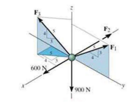 Solved Determine La Magnitud De Las Fuerzas F1, F2 Y F3 Que | Chegg.com