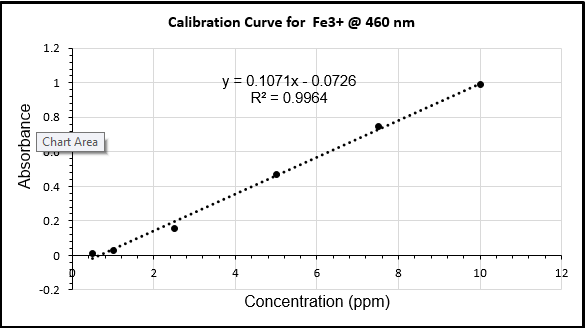 determining-the-concentration-of-a-solution-beer-s-law-experiment-17