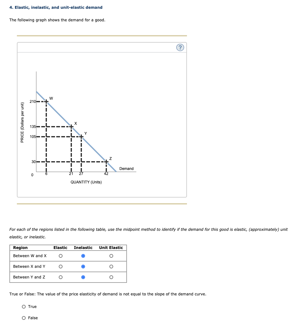 unit elastic demand