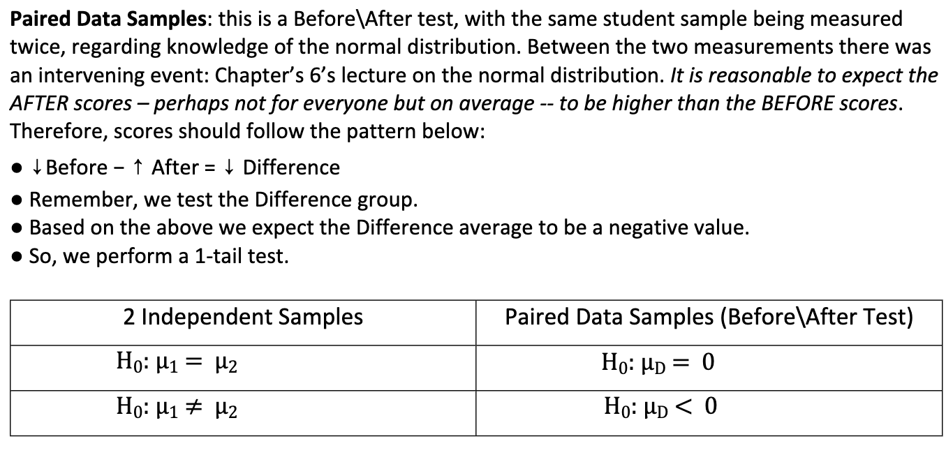 Independent Samples - [A]\( Step 5) Test Decision, | Chegg.com