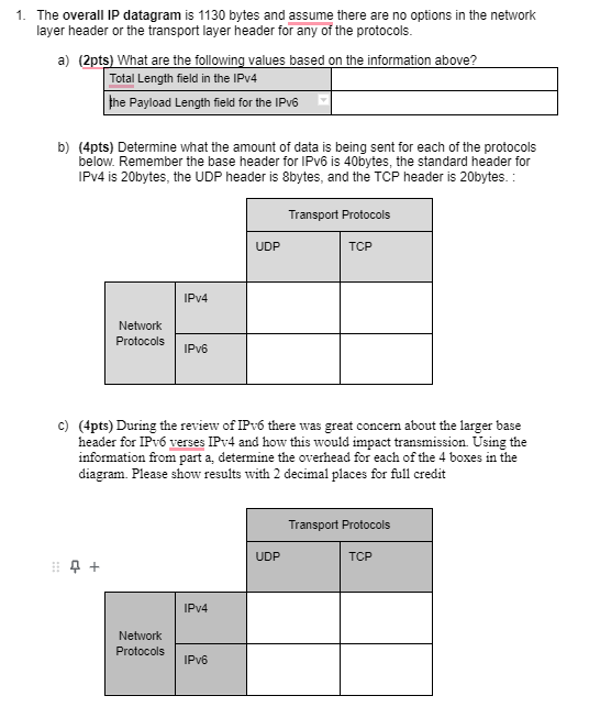Solved The overall IP datagram is 1130 bytes and assume | Chegg.com