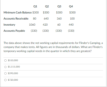 Solved The Data Above Shows The Net Working Capital | Chegg.com