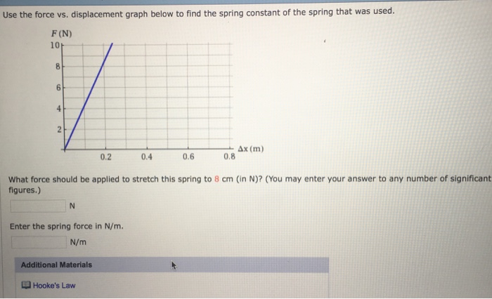 Solved Use the force vs. displacement graph below to find | Chegg.com