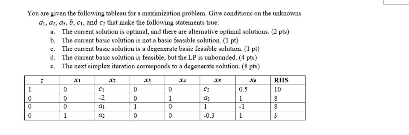 Solved You are given the following tableau for a | Chegg.com