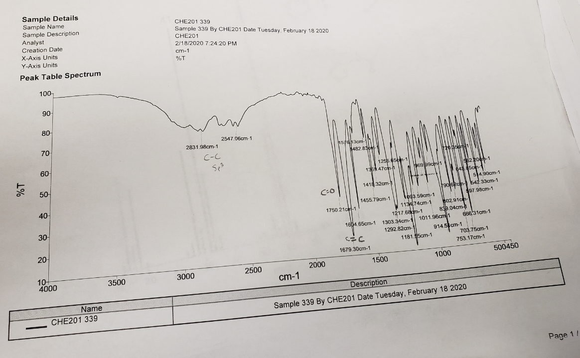 Solved Does this IR spectra match with aspirin, phenacetin,