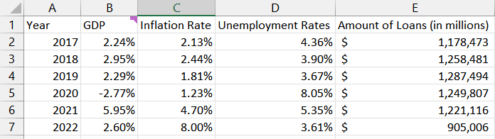 I want to create a trendline of the default rates | Chegg.com