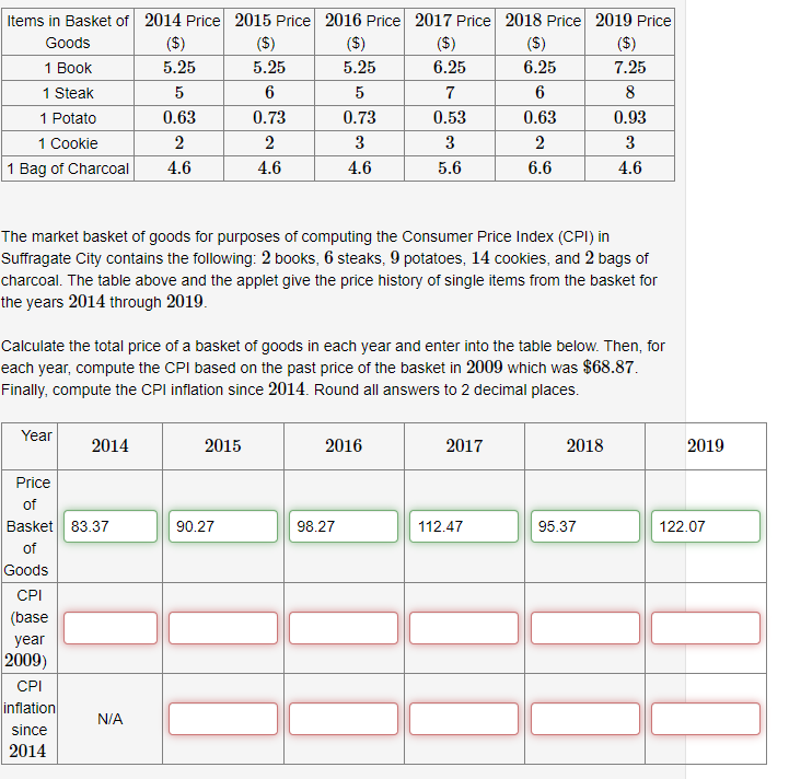 Solved The market basket of goods for purposes of computing