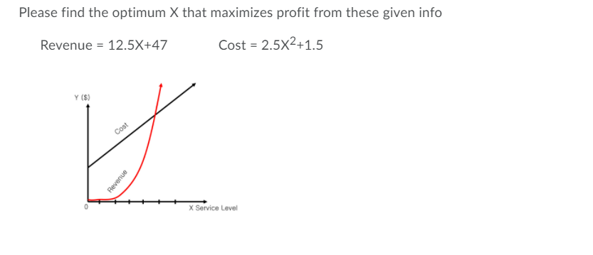 Solved Please find the optimum X that maximizes profit from | Chegg.com
