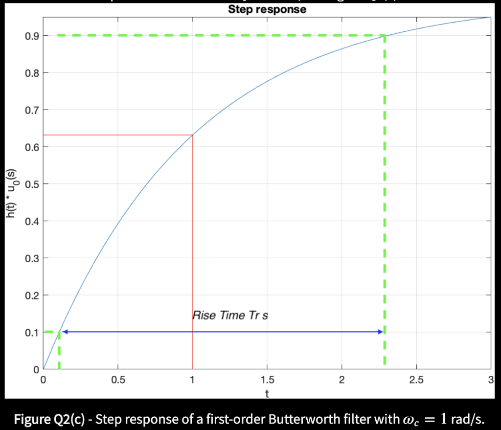 The time constant 𝜏 of a first order system can be | Chegg.com