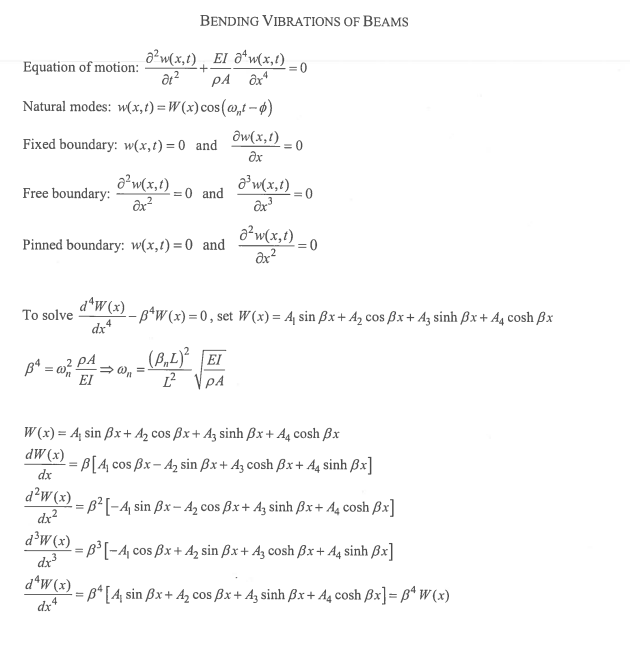 Solved Consider the bending vibrations of an undamped beam | Chegg.com