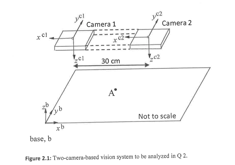 2. As shown in Figure 2.1, a vision system includes | Chegg.com