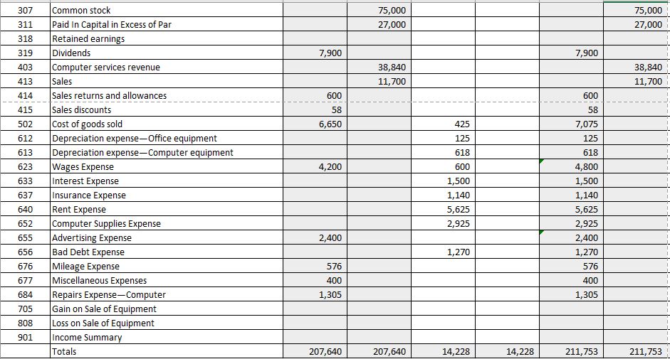 Solved a. Income statement for the three months ended | Chegg.com