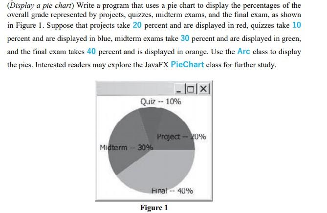 Solved (Display a pie chart) Write a program that uses a pie | Chegg.com