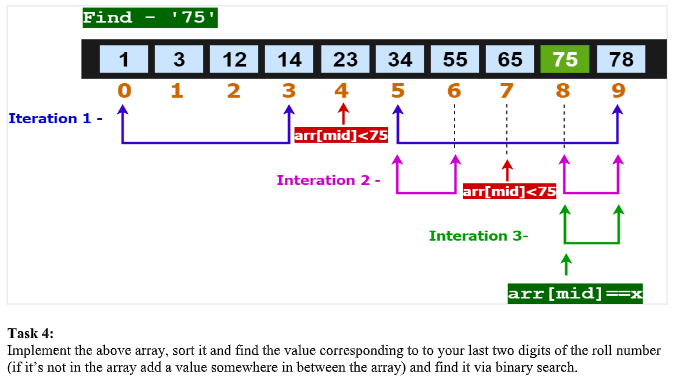 Solved Language: Java.course: Data Structure.roll no: | Chegg.com