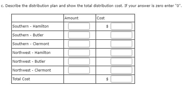 c. Describe the distribution plan and show the total distribution cost. If your answer is zero enter O. Amount Cost Souther