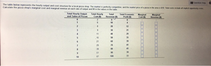 Solved The table below represents the hourly output and cost | Chegg.com