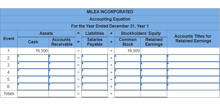 Solved Milea Incorporated Experienced The Following Events | Chegg.com