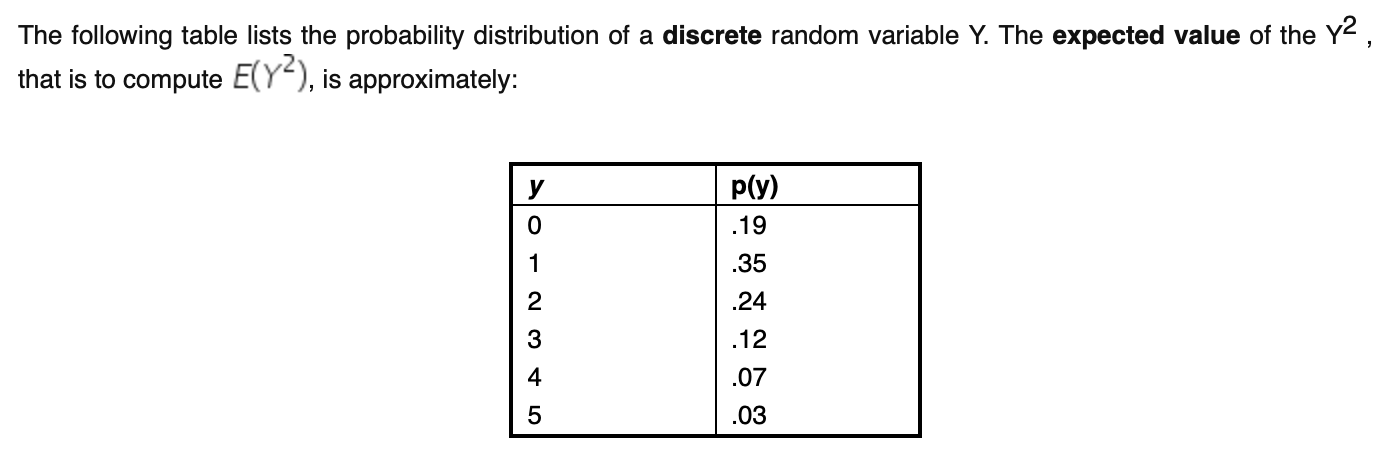 Solved The Following Table Lists The Probability Chegg Solved The Following Table Lists The Probability Chegg