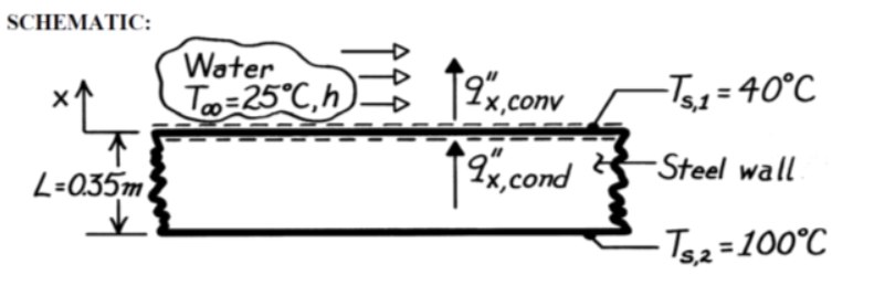 Solved As shown in the Scheme, the surface temperature of a | Chegg.com