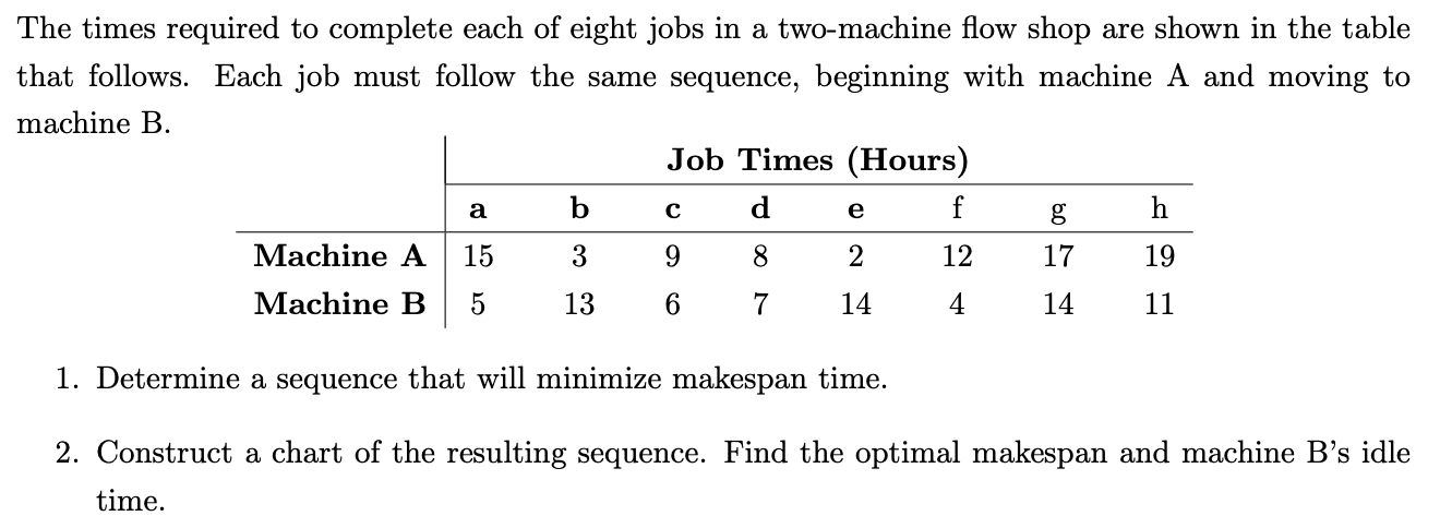 Solved The Times Required To Complete Each Of Eight Jobs In | Chegg.com