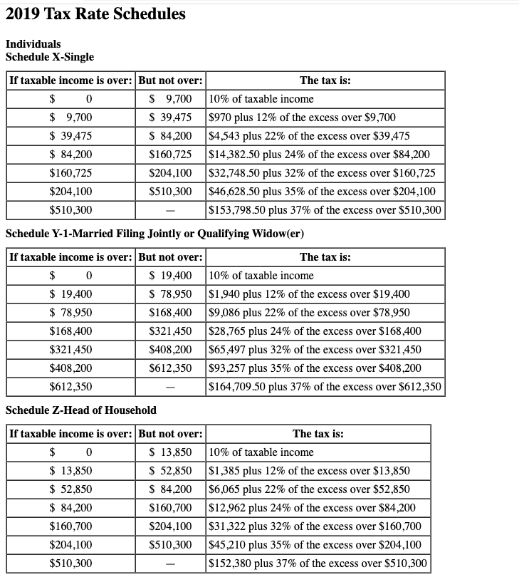 Exhibit 8-9 Child And Dependent Care Credit | Chegg.com