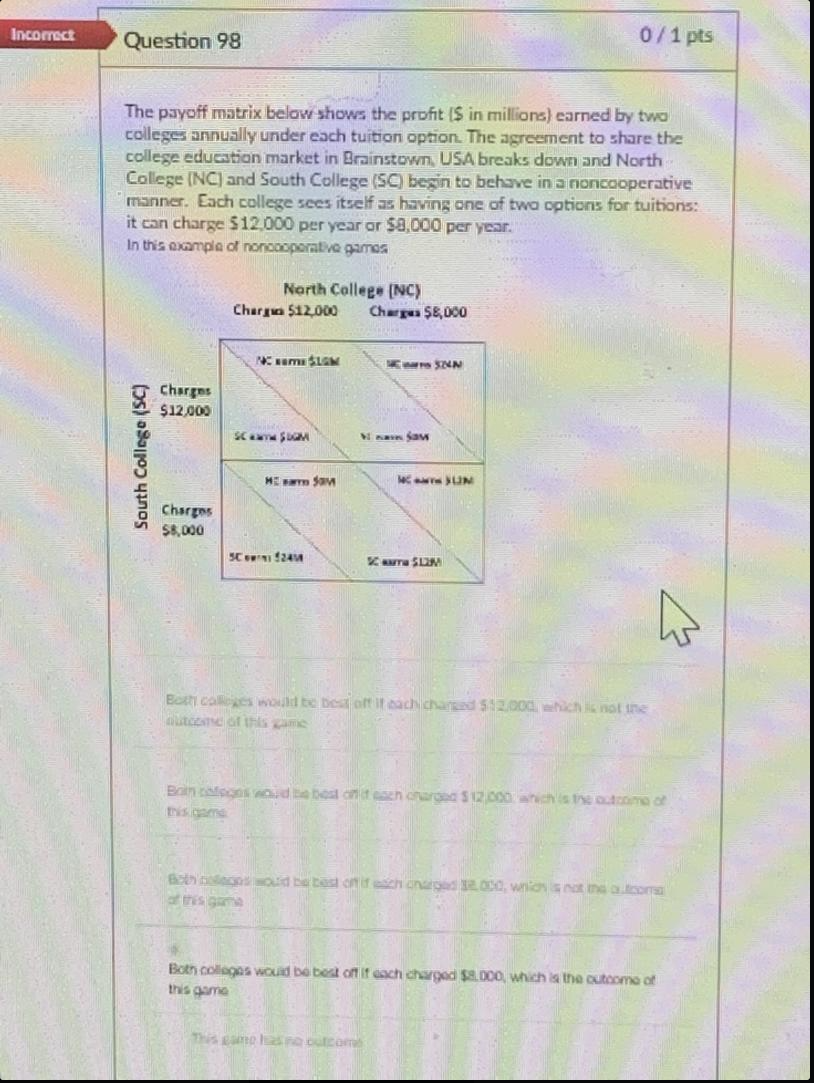 supply and demand curves assignment quizlet