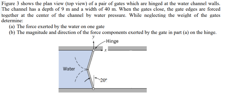 Solved Figure 3 shows the plan view (top view) of a pair of | Chegg.com