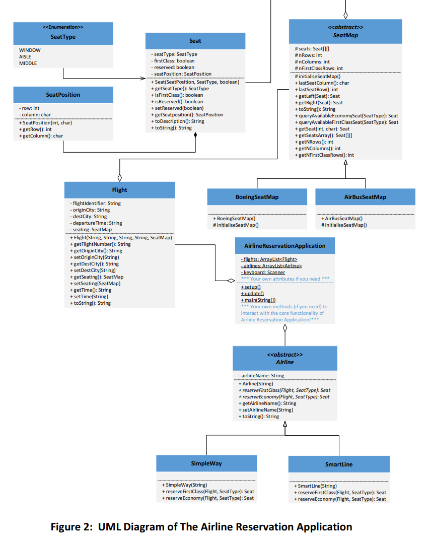 Airline Reservation Application in Java,enabling | Chegg.com