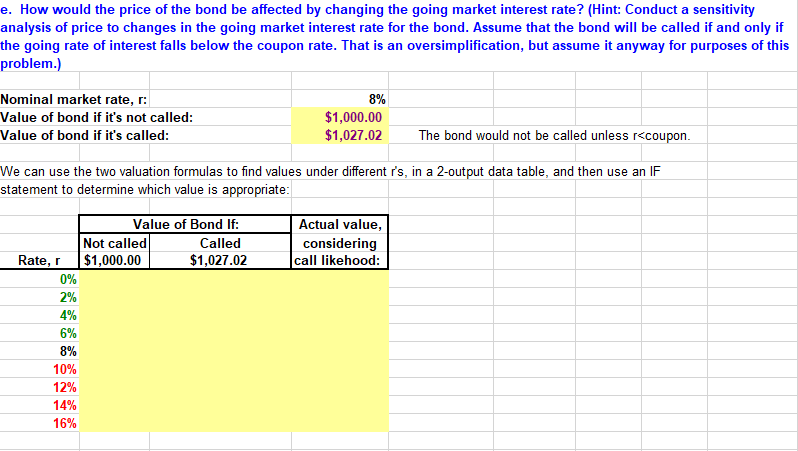 Solved How would the price of the bond be affected by | Chegg.com