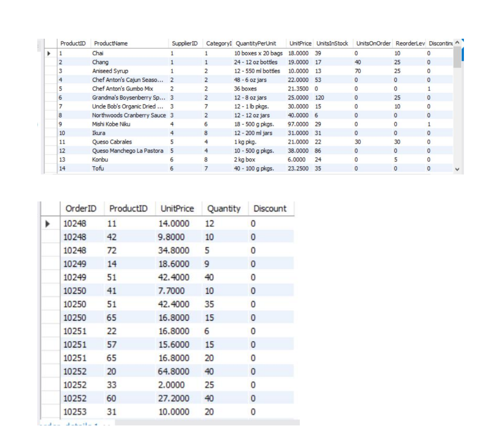 Solved Final Assignment of Database Management Systems. | Chegg.com ...