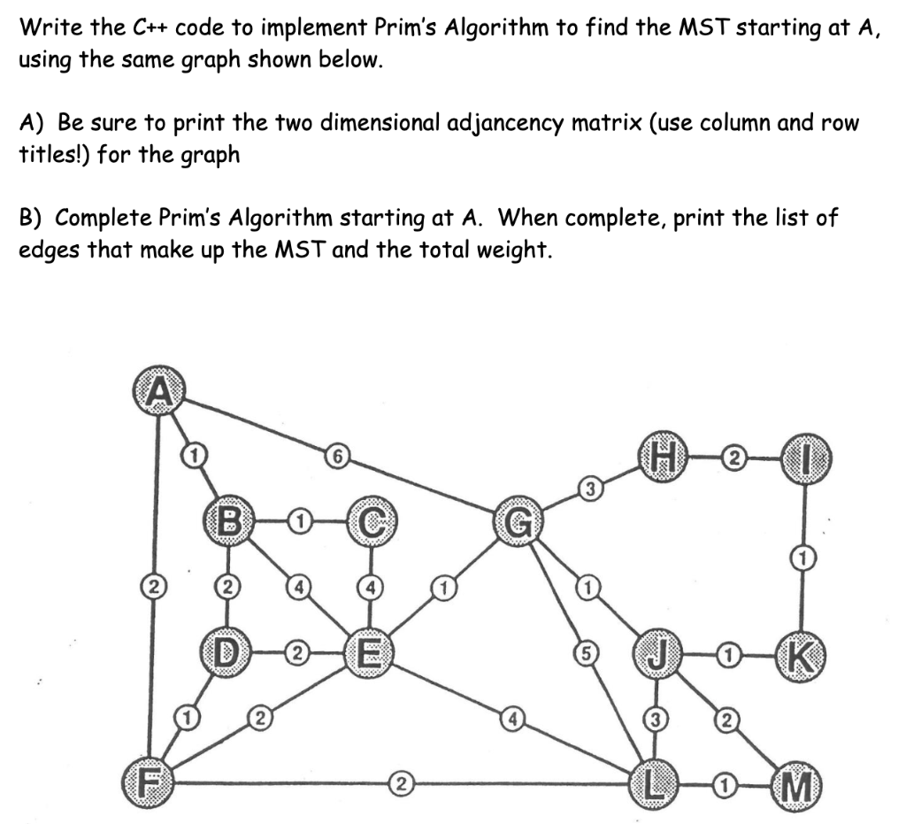 Solved Write the C++ code to implement Prim's Algorithm to | Chegg.com