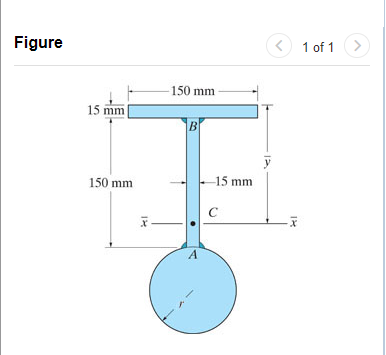 Solved Figure 1 of 1 > -150 mm 15 mm B 150 mm -15 mm с x A | Chegg.com