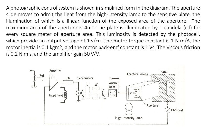 Solved A photographic control system is shown in simplified | Chegg.com