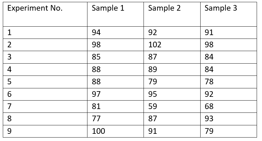 For each of the 9 experiment, please determine the | Chegg.com