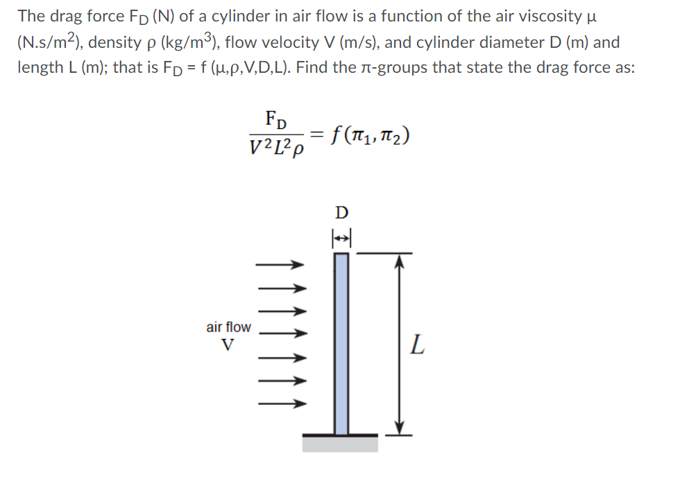 Solved The Drag Force Fd N Of A Cylinder In Air Flow Is Chegg Com