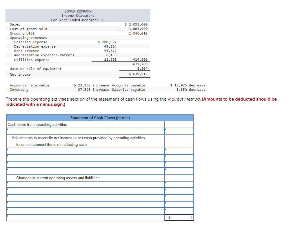 Solved $ 2,051,000 1,004,990 1,046,010 SONAD COMPANY Income | Chegg.com