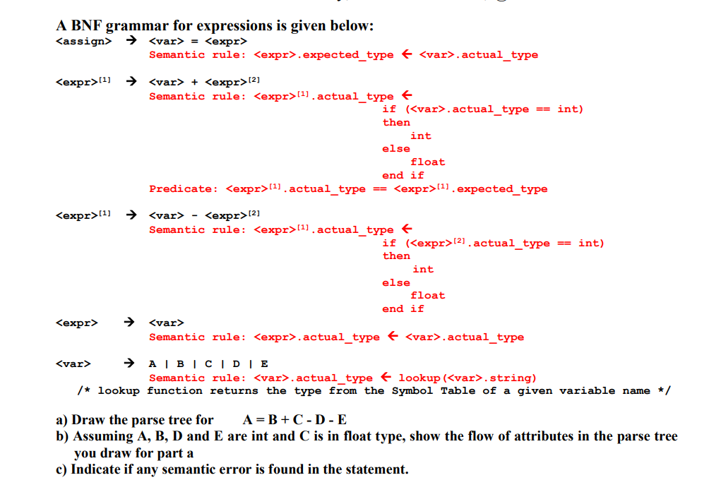 Solved A BNF grammar for expressions is given below: a) Draw | Chegg.com