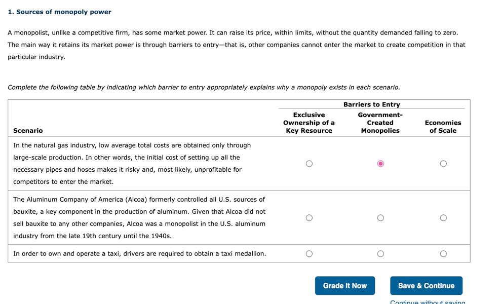 Solved 1. Sources of monopoly power A monopolist, unlike a