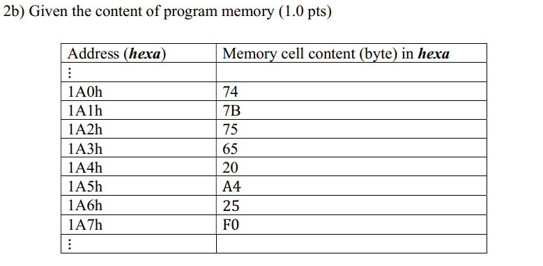 Solved 2b) Given the content of program memory (1.0 pts)- If | Chegg.com