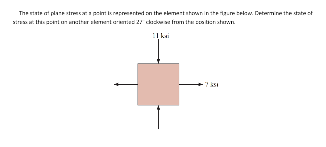 Solved The state of plane stress at a point is represented | Chegg.com