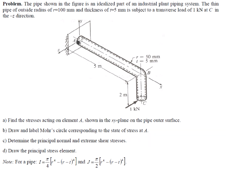 Solved Problem. The Pipe Shown In The Figure Is An Idealized | Chegg.com