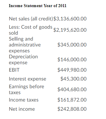 Solved Canadian Bacon Inc. financial statements are | Chegg.com