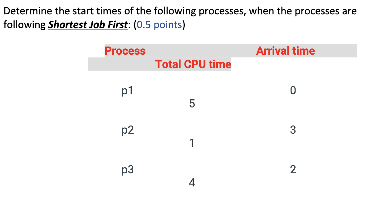 Solved Determine the start times of the following processes, | Chegg.com