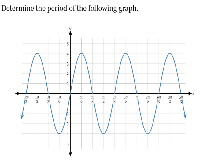 Solved Determine the period of the following graph. | Chegg.com