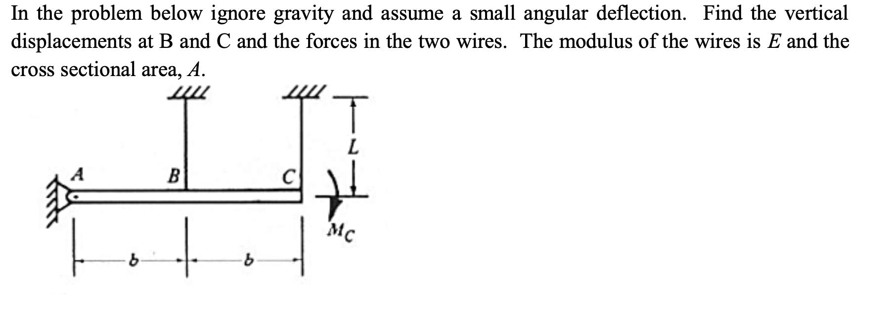 Solved In the problem below ignore gravity and assume a | Chegg.com