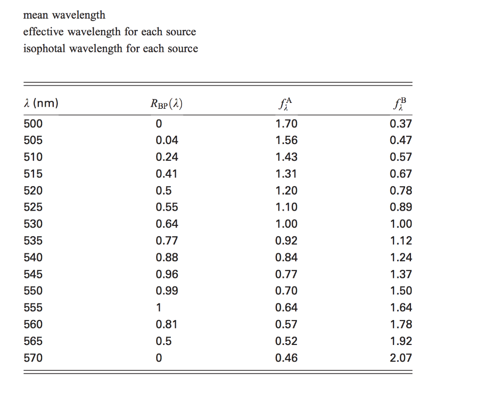 The table below gives the response function for a | Chegg.com