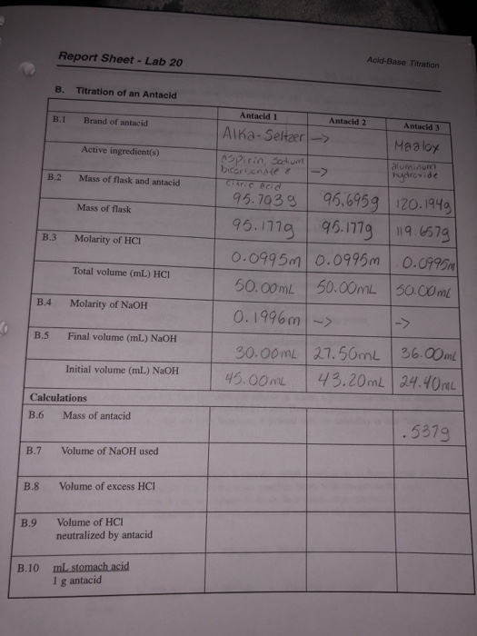 Solved Acid-Base Titration Report Sheet -Lab 20 B. Titration | Chegg.com