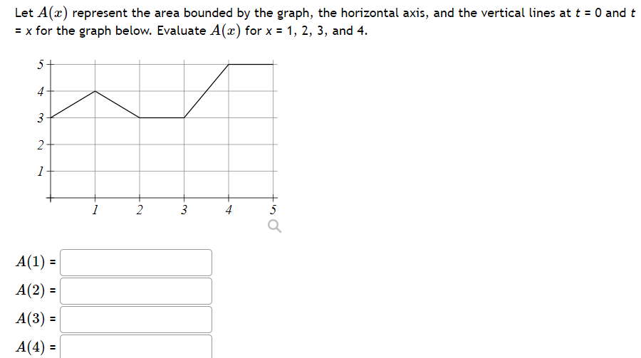 Solved Let A ( x ) represent the area bounded by the graph, | Chegg.com