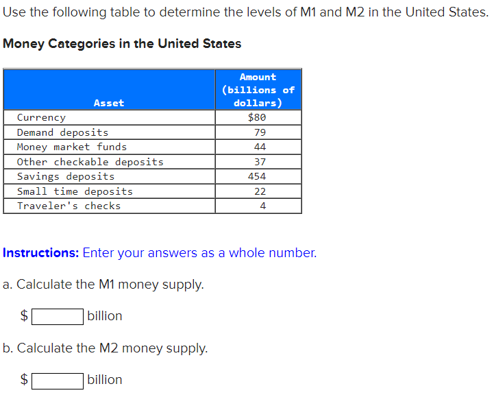 Solved Suppose The Federal Reserve Increases The Amount Of | Chegg.com